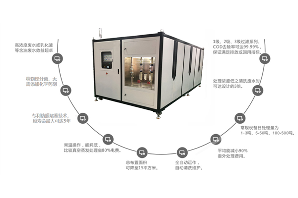 自動(dòng)噴涂滑撬線